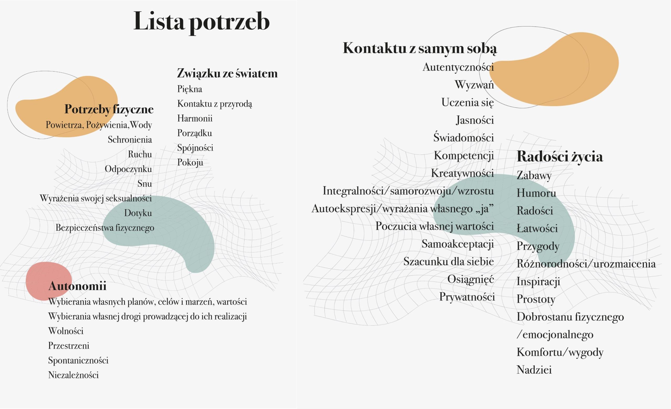 Lista_potrzeb_poziomo